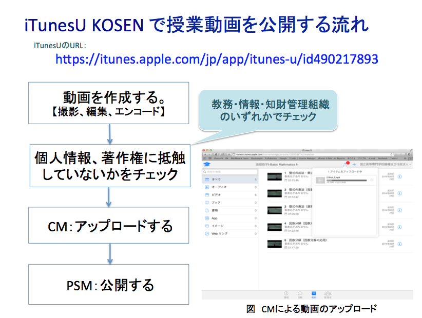 iTunesU KOSEN で授業動画を公開する流れ