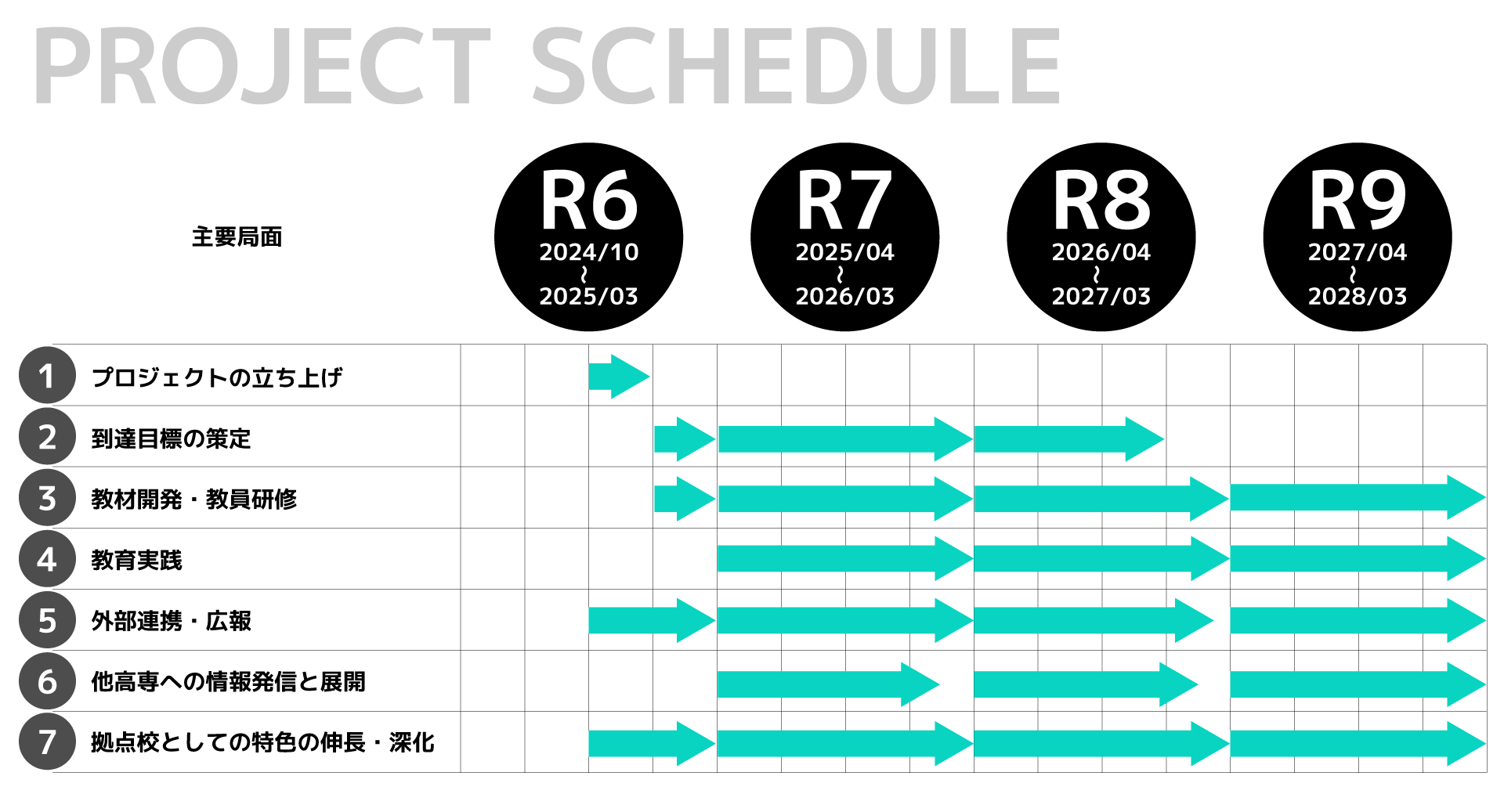プロジェクトスケジュール